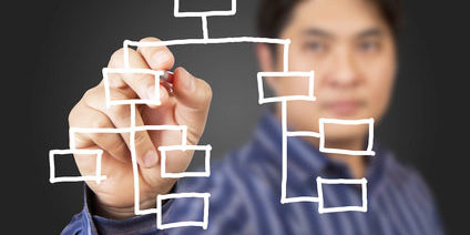 organigramme logigramme