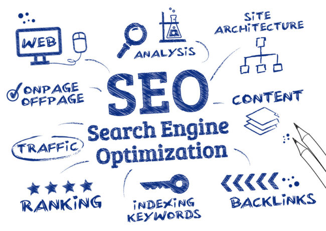 SEO Search Engine Optimization, Ranking algorithm Référencement de Site Internet
